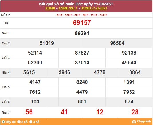 Kết quả XSMB ngày 22/8/2021 - Dự đoán, soi cầu trực tiếp xổ số miền Bắc hôm nay