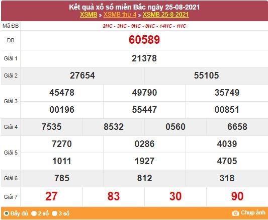 Kết quả XSMB ngày 26/8/2021 - Dự đoán, soi cầu trực tiếp xổ số miền Bắc hôm nay