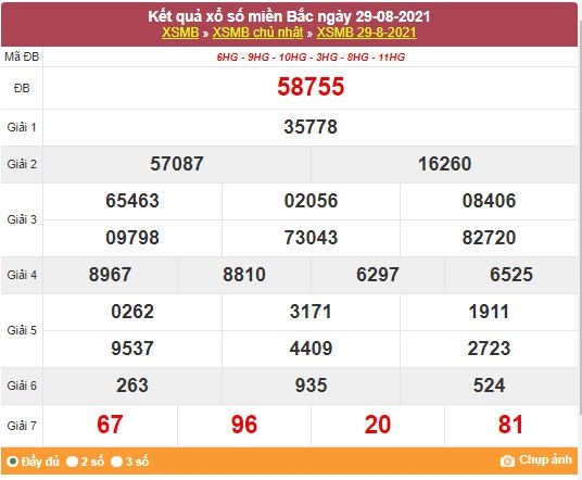 Kết quả XSMB ngày 30/8/2021 - Dự đoán, soi cầu trực tiếp xổ số miền Bắc hôm nay
