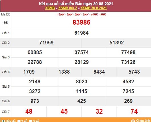 Kết quả XSMB ngày 31/8/2021 - Dự đoán, soi cầu trực tiếp xổ số miền Bắc hôm nay