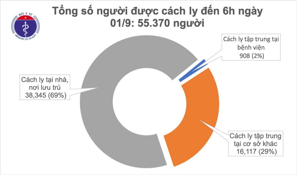 2138 covid 19 ngay 1 thang 9