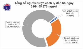 tin tuc covid 19 moi nhat hom nay viet nam khong co ca mac moi trong cong dong 8 ca tien luong nang va nguy kich