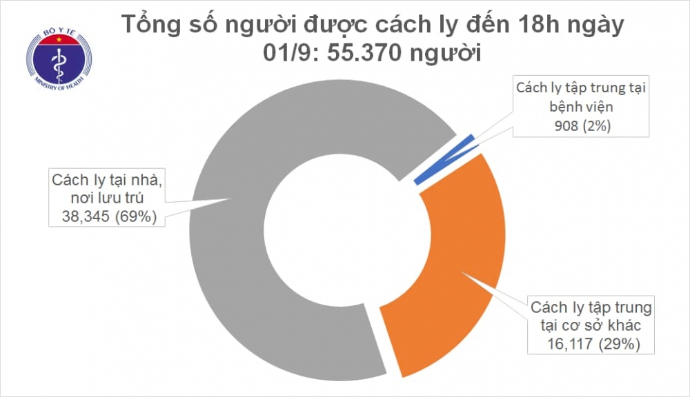 1954 tin tyc covid 19 chiyu 1 thang 9 anh2