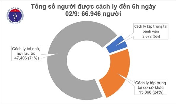 5636 cah ly sang 2