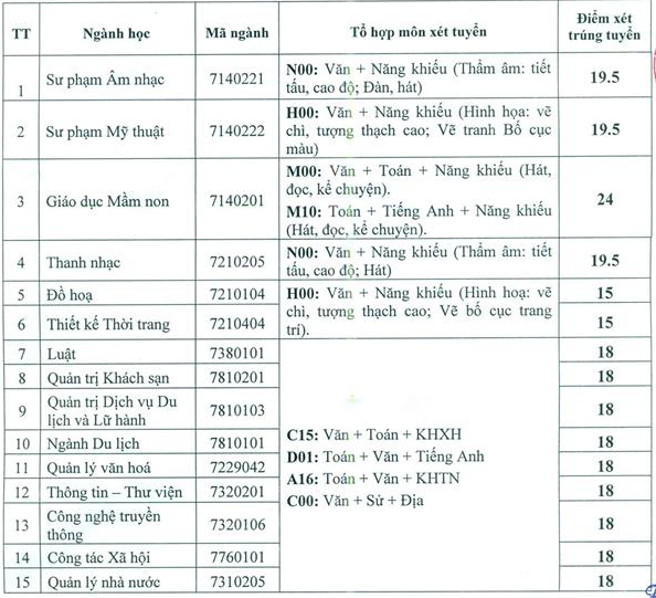 4251 diem chuan hoc ba dai hoc the thao va du lich thanh hoa 2020