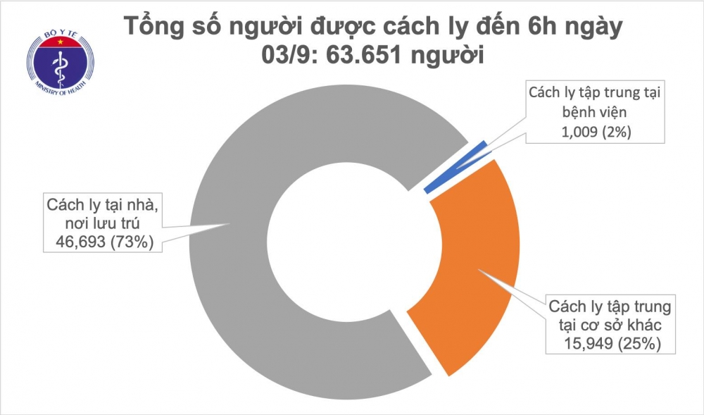 3448 cah ly sang3