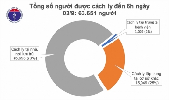 sang 39 khong ghi nhan ca mac moi covid 19 da nang bat dau tien hanh xet nghiem dai dien ho gia dinh