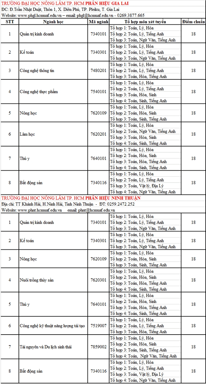3244 yiym san nong lam tp hcm xet tuyyn nym 2020 anh2