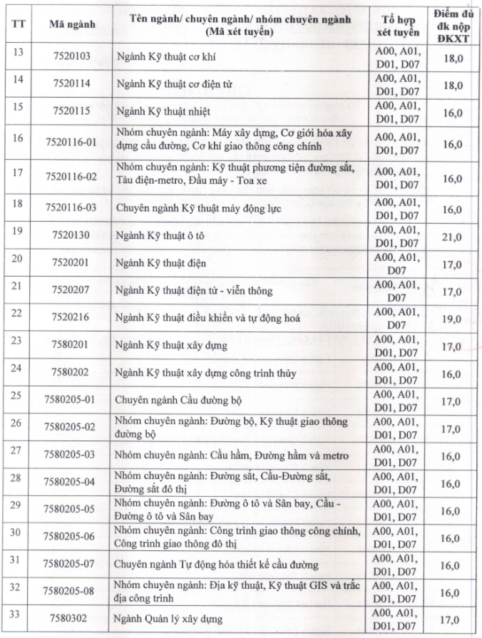 undefined 4151 diem san nam 2020 dai hoc giao thong van tai 2