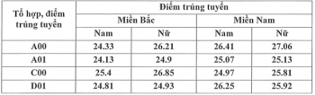 diem chuan hoc vien toa an xet hoc ba nam 2020