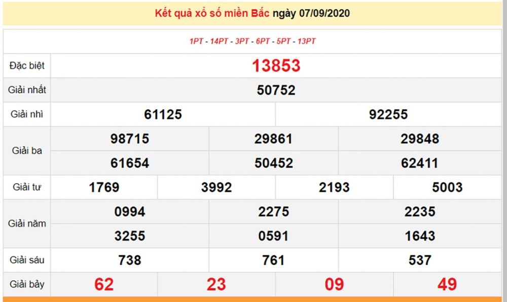 4829 xsmb 79 ket qua xo so mien bac truc tiep nhanh nhat hom nay ngay 7 thang 9 nam 2020