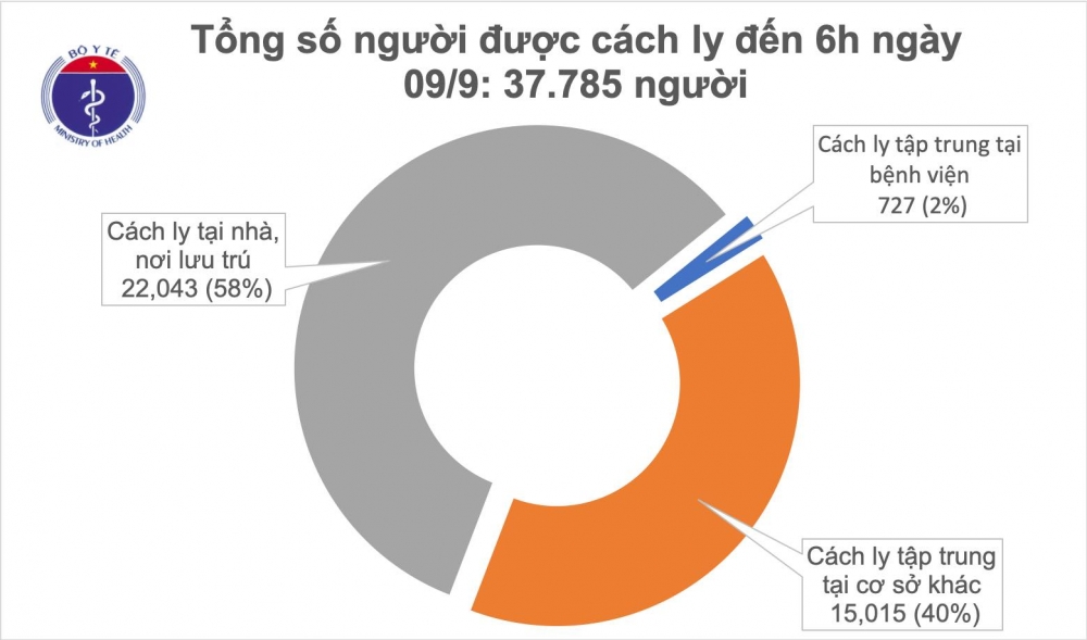 2514 tin tyc covid 19 sang 9 thang 9