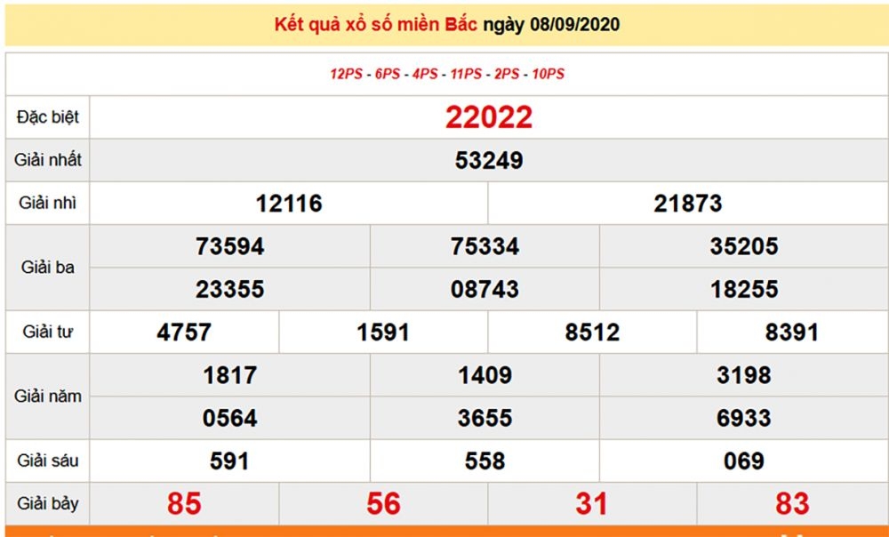 3109 xsmb 89 ket qua xo so mien bac truc tiep nhanh nhat hom nay ngay 8 thang 9 nam 2020