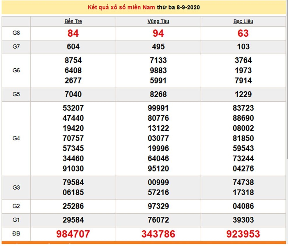 4130 xsmn 89 ket qua xo so mien nam truc tiep nhanh nhat hom nay ngay 8 thang 9 nam 2020
