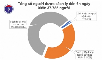 tinh hinh covid 19 hom nay khong co ca mac moi 1 truong hop tien luong tu vong