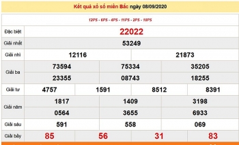 Kết quả xổ số Miền Bắc (XSMB) mới nhất hôm nay 9/9/2020