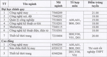 diem chuan dai hoc cong nghiep det may ha noi nam 2020 xet hoc ba dot 3