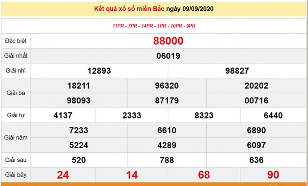 4529 xsmb 99 xo so mien bac hom nay ket qua xo so kqxs 992020