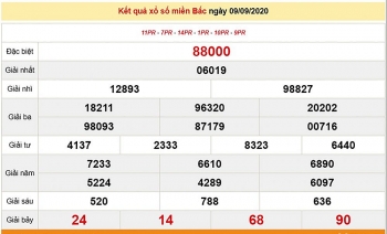 Kết quả xổ số Miền Bắc (XSMB) mới nhất hôm nay 10/9/2020