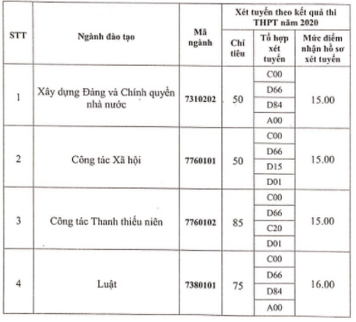 Diem san truong Hoc Vien Thanh Thieu Nien Viet Nam nam 2020