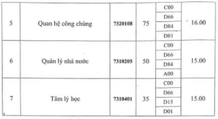 Diem san truong Hoc Vien Thanh Thieu Nien Viet Nam nam 2020