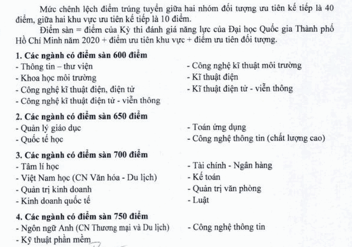 Dai hoc Sai Gon cong bo diem san DGNL nam 2020