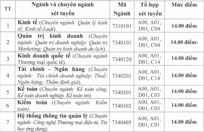 DH Tai Chinh - Quan Tri Kinh Doanh cong bo diem san nam 2020