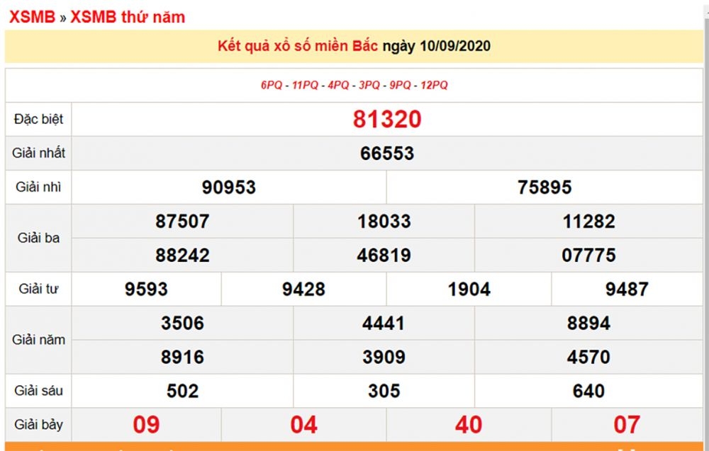 4113 xsmb 109 xo so mien bac hom nay ket qua xo so kqxs 1092020