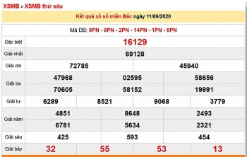 ket qua xo so mien bac xsmb moi nhat hom nay 1292020