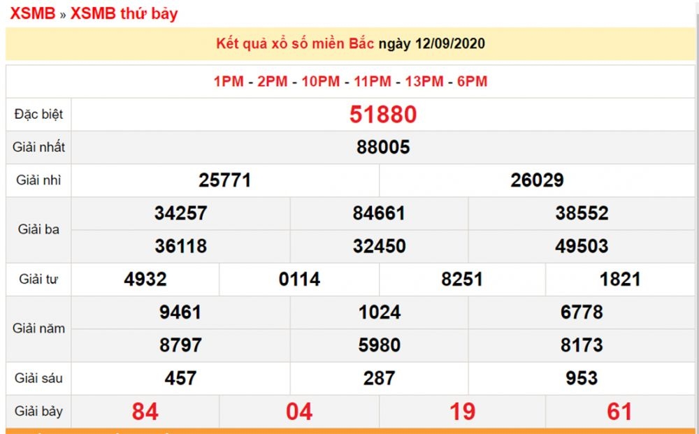 2441 xsmb 129 xo so mien bac hom nay ket qua xo so kqxs 1292020