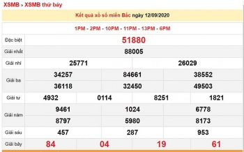 ket qua xo so mien bac xsmb hom nay 1392020