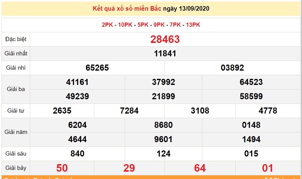 5007 xsmb 139 xo so mien bac hom nay ket qua xo so kqxs 1392020