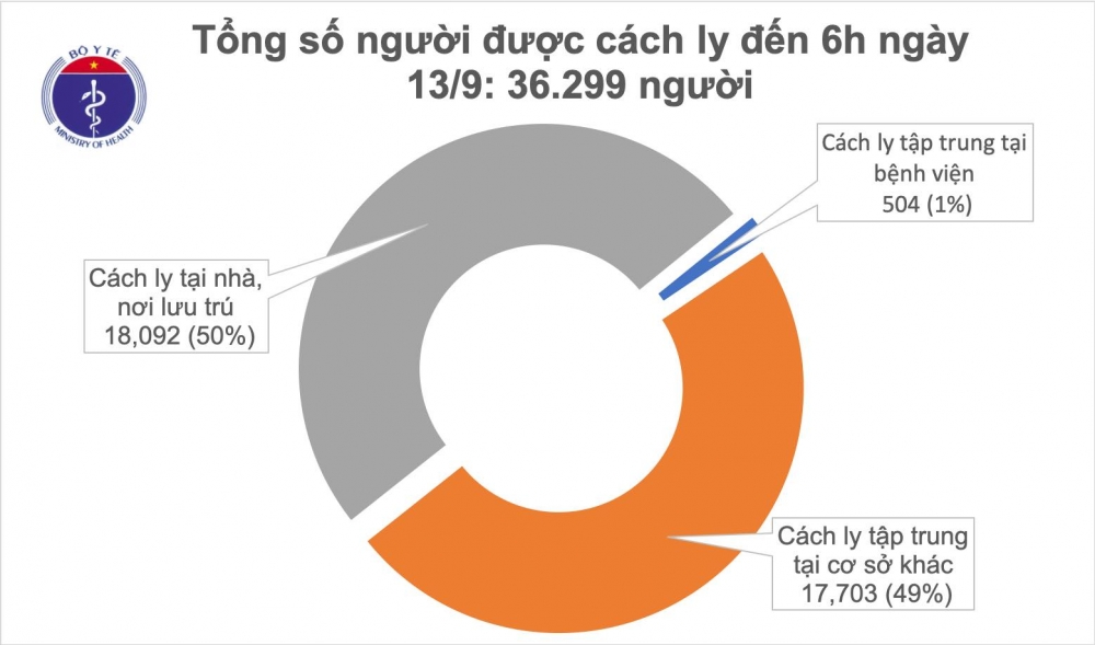 3214 tinh hinh dych covid 19 sang 14 thang 9