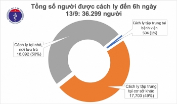Tình hình dịch COVID-19 hôm nay: 73 ca không có biểu hiện lâm sàng