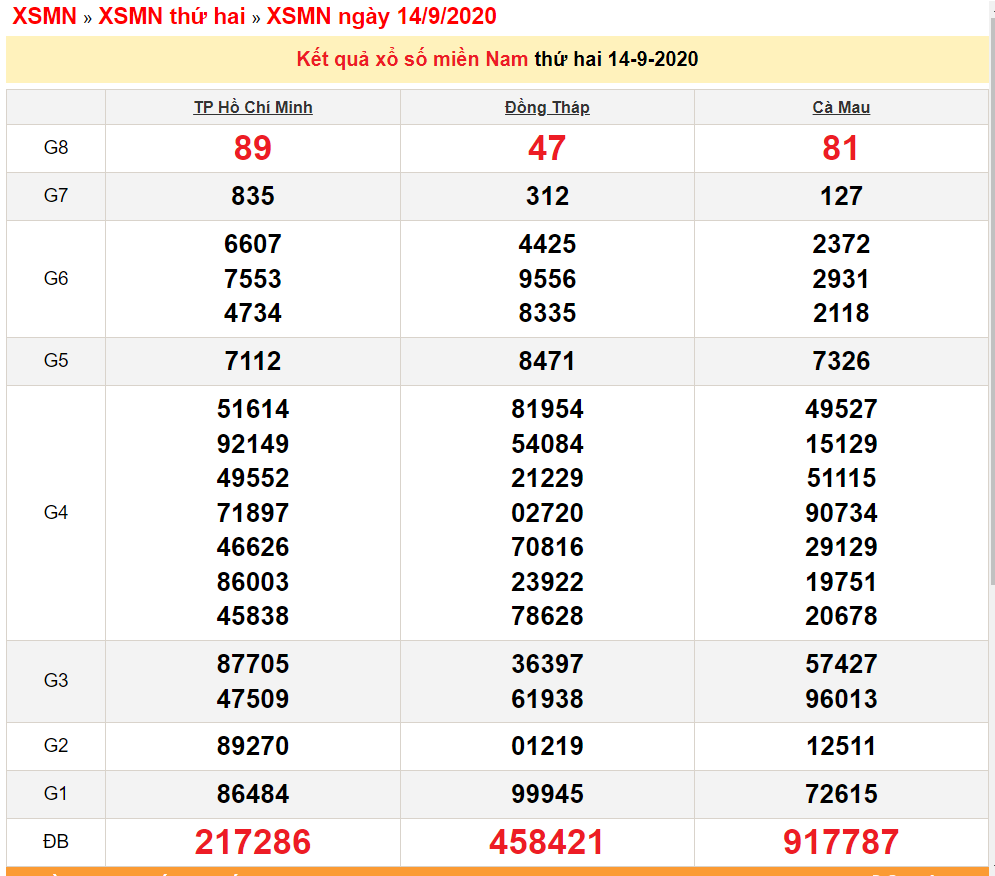 0356 xsmn 149 xo so mien nam hom nay ket qua xo so kqxs 1492020