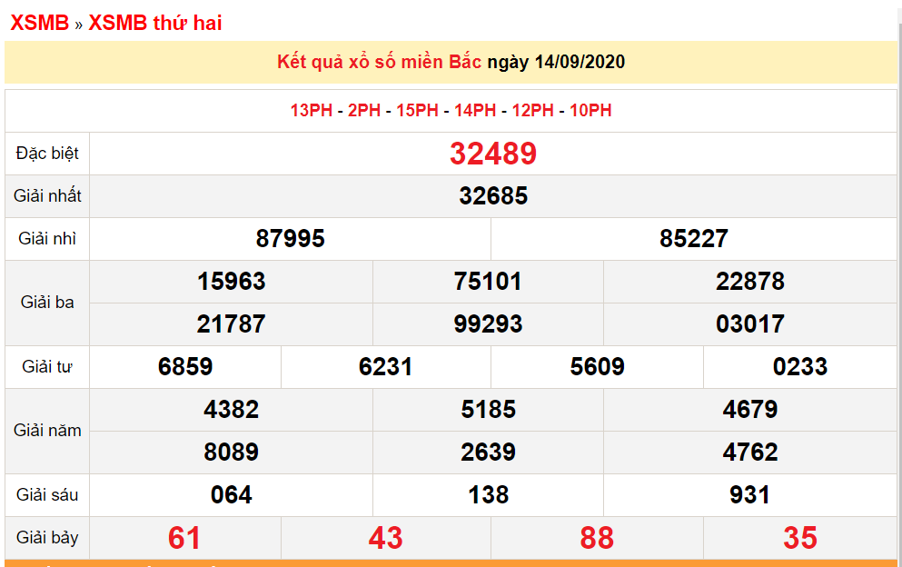 1216 xsmb 159 xo so mien bac hom nay ket qua xo so kqxs 1592020
