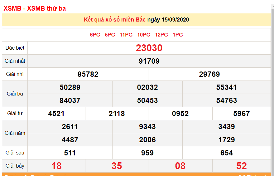 ket qua xo so mien bac xsmb moi nhat hom nay 1692020