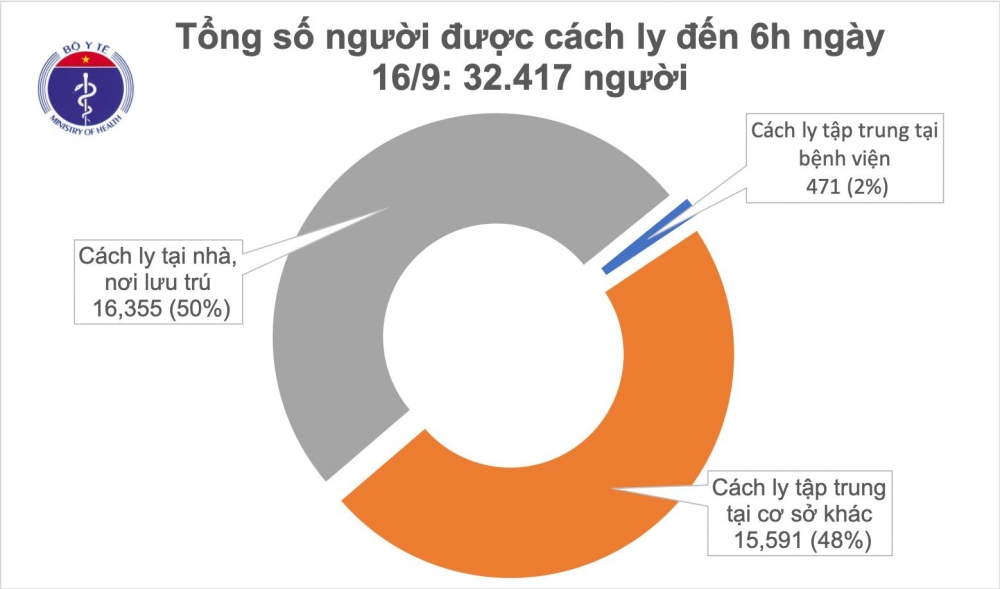 2813 cach ly sang16