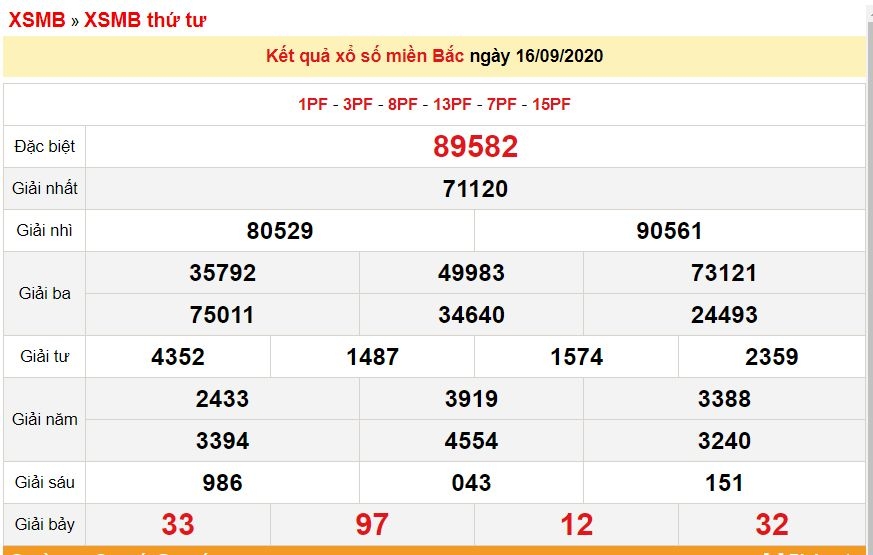 3943 xsmb 169 xo so mien bac hom nay ket qua xo so kqxs 1692020