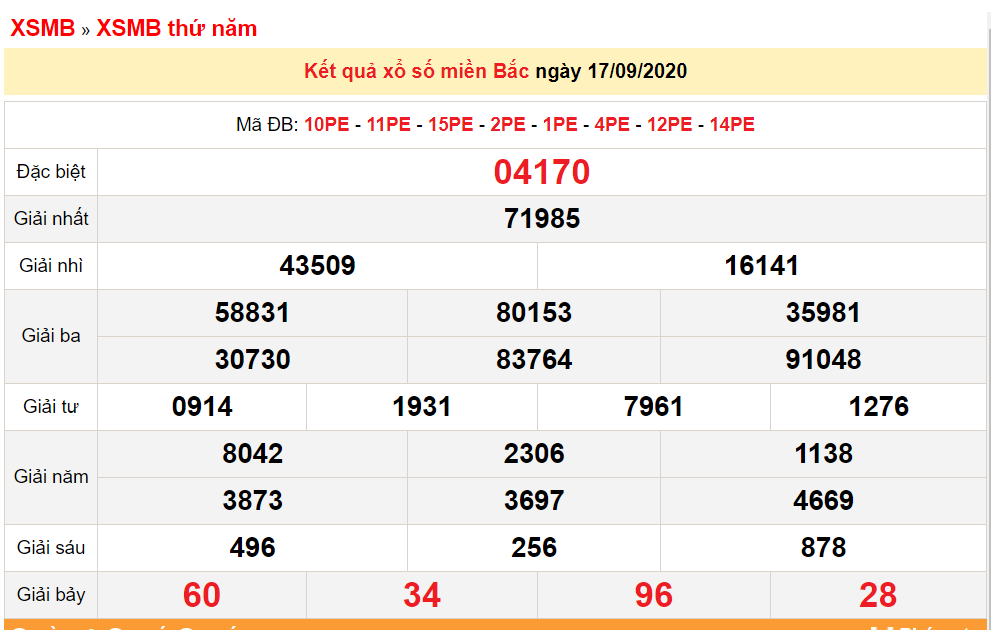 ket qua xo so mien bac xsmb hom nay 1892020