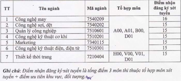 diem san dai hoc cong nghiep det may ha noi nam 2020 xet tuyen