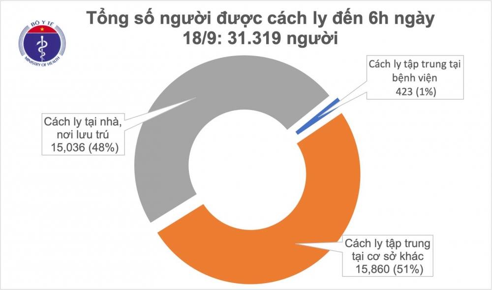 2406 cach ly sang 18