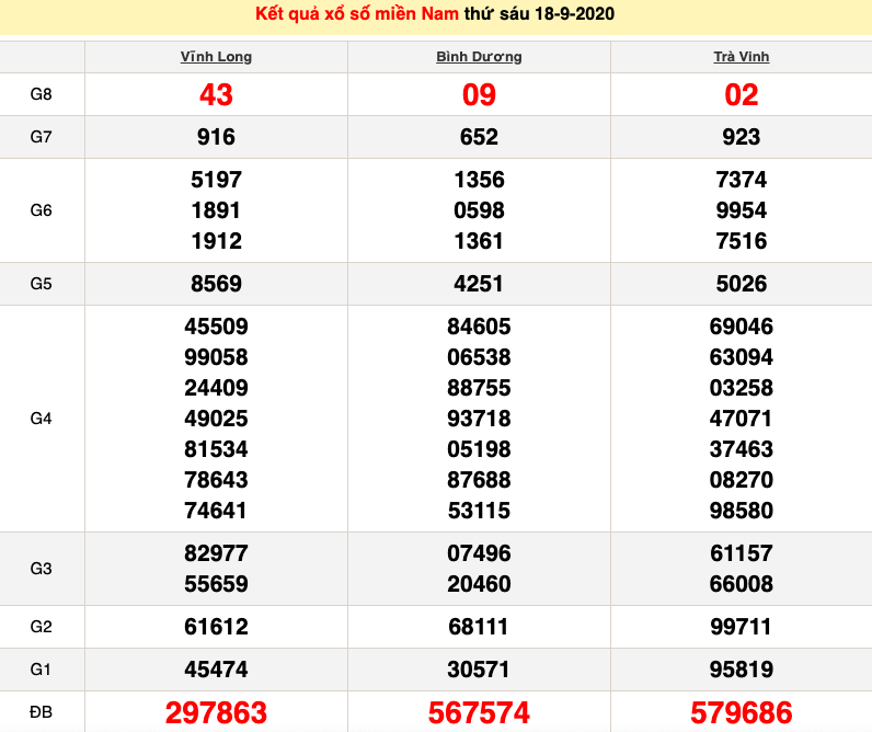 1836 xsmn 189 xo so mien nam hom nay ket qua xo so kqxs 1892020