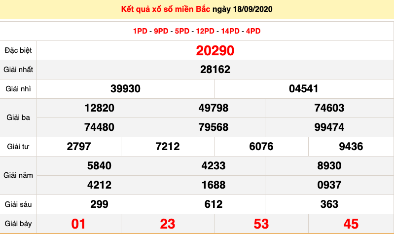 ket qua xo so mien bac xsmb moi nhat hom nay 1992020