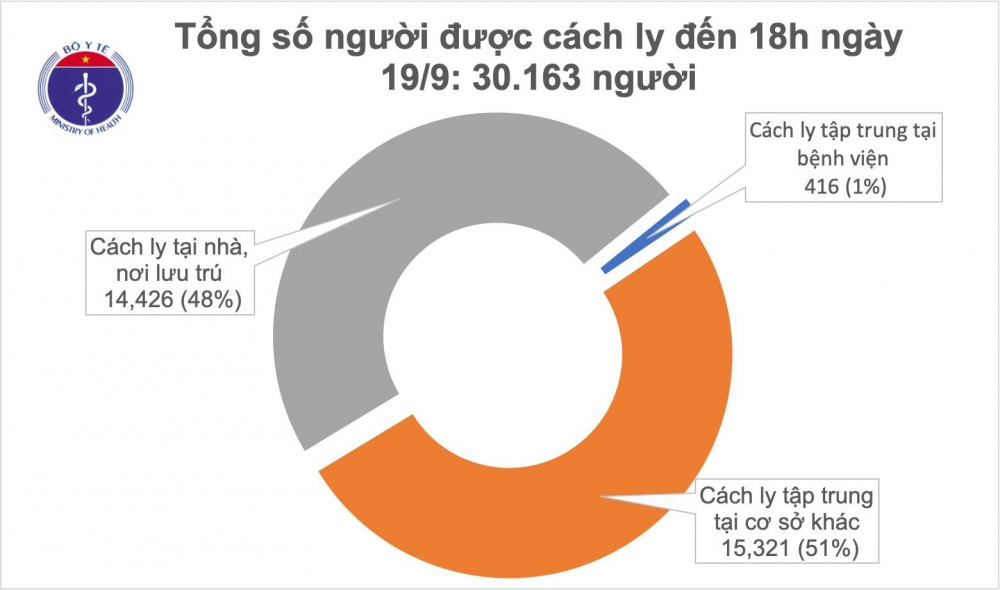 2118 tinh hinh dych covid 19 chiyu 19 thang 9