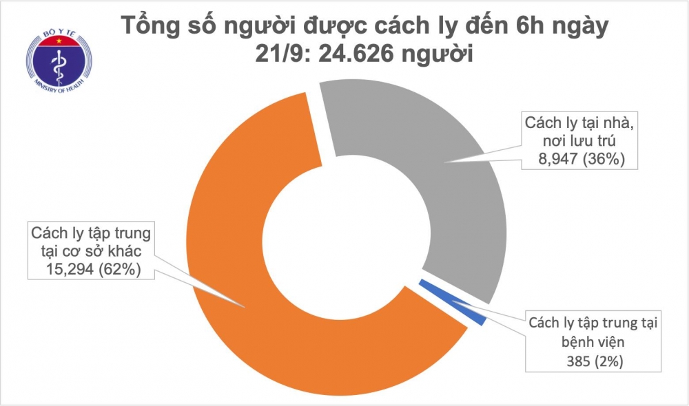 3850 tinh hinh dych covid 19 hom nay 21 thang 9