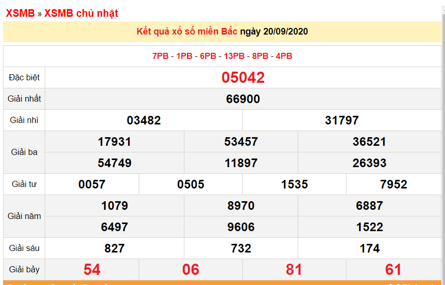 0019 xsmb 209 xo so mien bac hom nay ket qua xo so kqxs 2092020