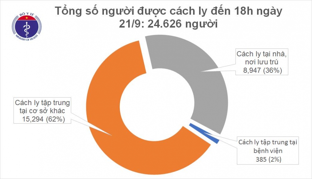 1636 cach ly chieu 21