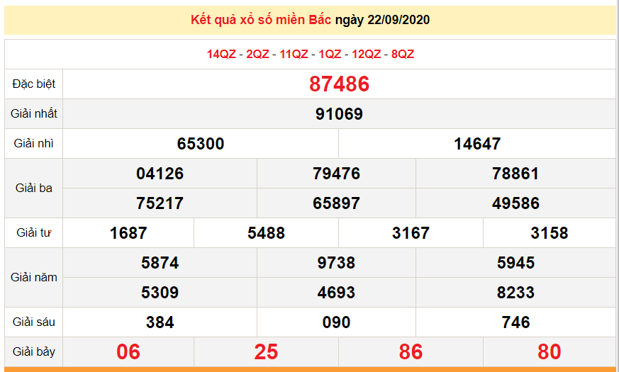 2640 xsmb 229 xo so mien bac hom nay ket qua xo so kqxs 2292020 1