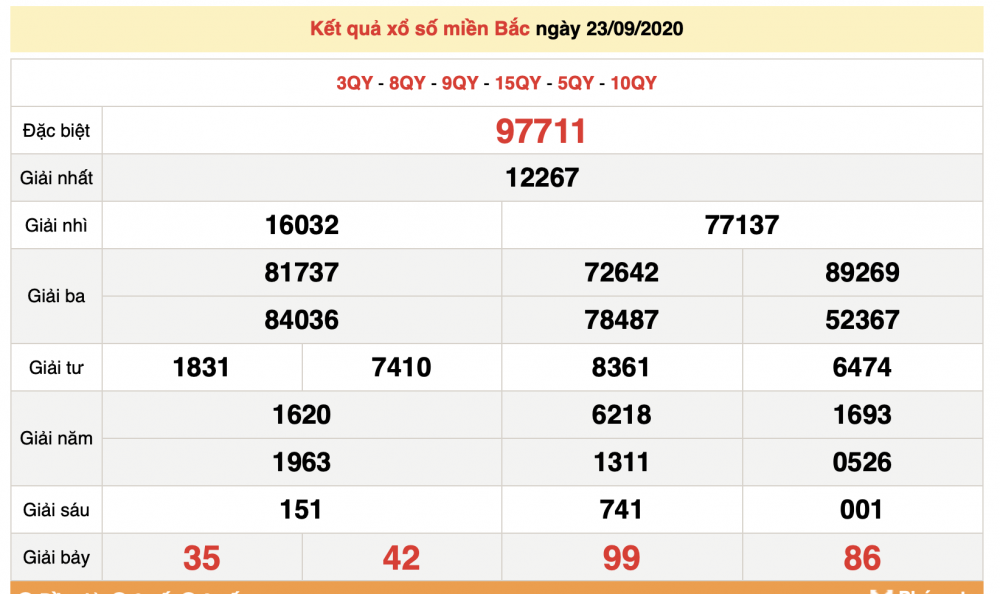 0650 xsmb 239 xo so mien bac hom nay ket qua xo so kqxs 2392020